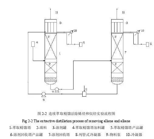 精餾技術(shù)在化工裝置中的智能化革新 計算機軟件技術(shù)開發(fā)的應用與展望